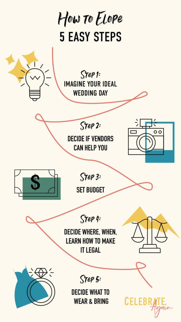 infographic: how to elope in 5 easy steps image of lightbulb and step 1 imagine your ideal wedding day. Step 2 decide if vendors can help you graphic of camera, step 3 set budget graphic if dollar bill, step 4 decided where, when, learn how to make it legal graphic of mountains and law scales, step 5 decided what to bring and wear graphic of dress and ring and celebrate again logo